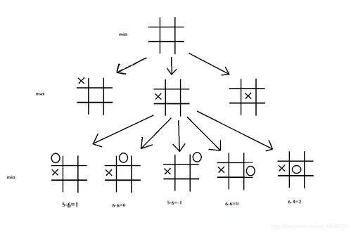 泡泡大作战游戏手机游戏 